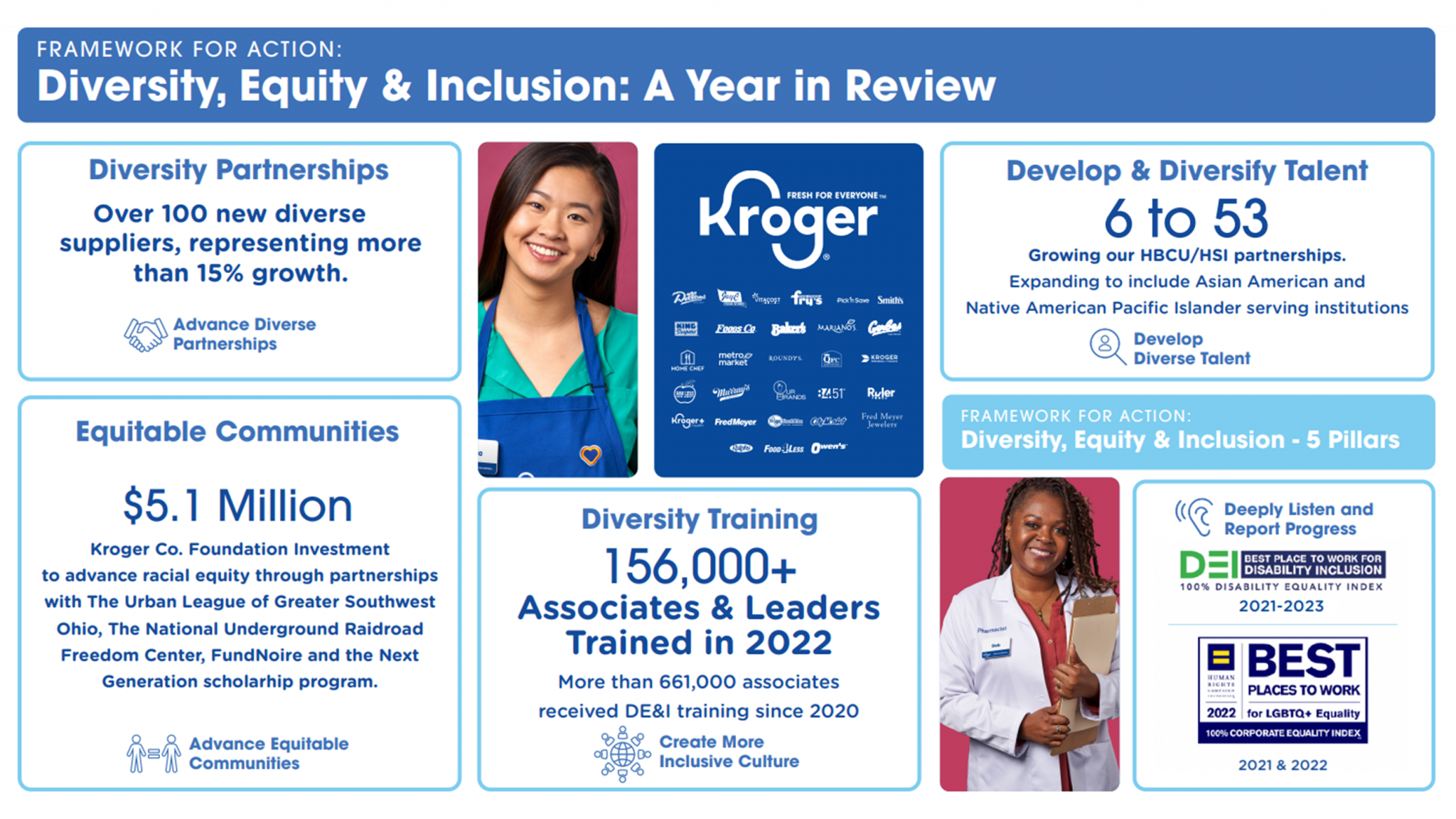 Standing Together – The Kroger Co.